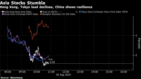 These Charts Show Global Markets Roiled as Yuan Breaches 7 Level