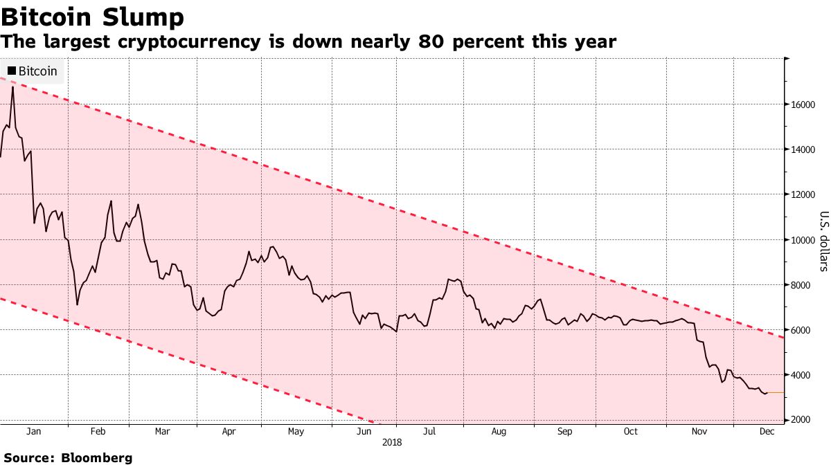 Former Goldman Electronic Trading Head Sees Parallels in Crypto - Bloomberg