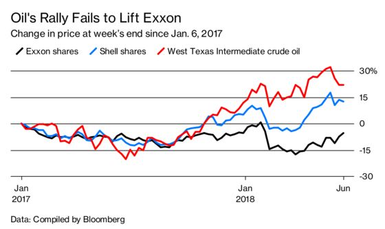 Exxon Doubles Down on Oil