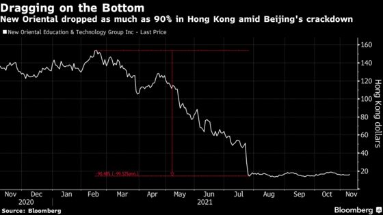 China Education Stocks Rally Fizzles as Analysts Pan Outlook