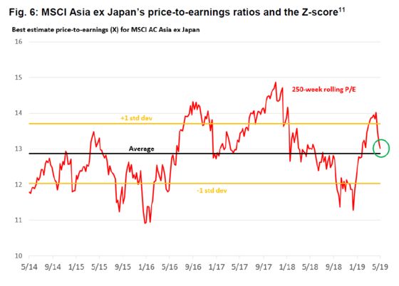 Stock Investors in Asia Are Buckling In for Volatile Second Half