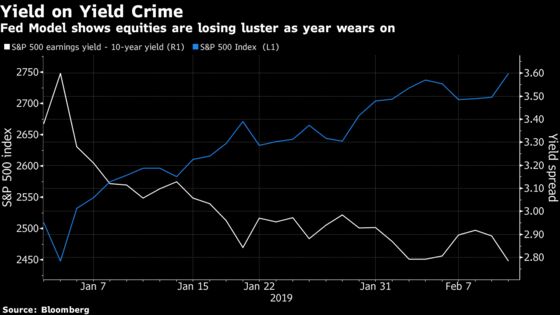 ‘Capitulation’ Isn’t a Bad Word for This Rally: Taking Stock