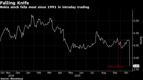 Nokia Tanks After Cutting Outlook, Sacrificing Payout for 5G