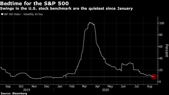 Volatility Traders Pounce on Stock Market Angst Before Election