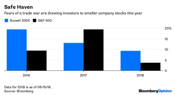 Gary Cohn Not Crying Wolf on Trade in Investors’ Eyes