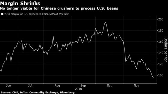 Truce or Not, U.S. Soy And LNG Look Unappetizing Now for China