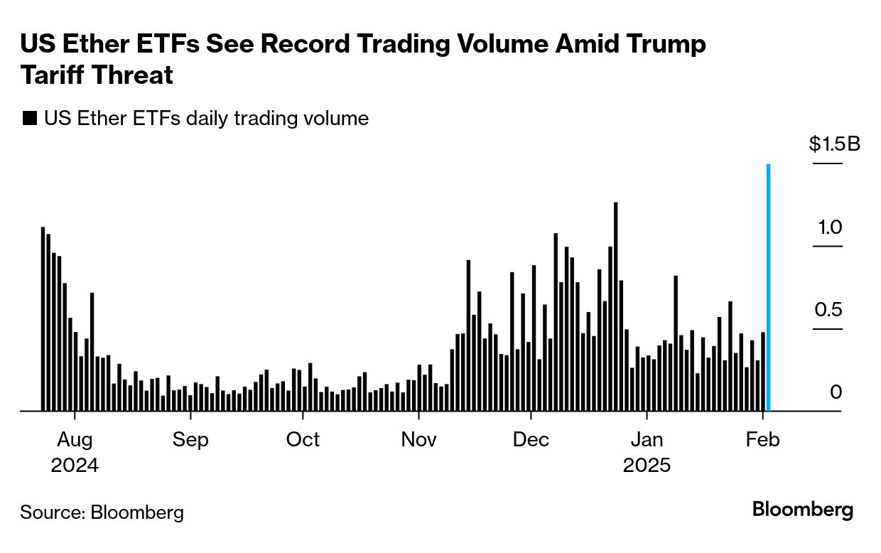 Bitcoin (BTC) Falls as US-China Trade War Escalates, Rattle Markets -  Bloomberg