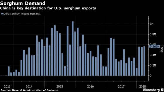 China Scraps Probe Into Near $1 Billion U.S. Sorghum Imports