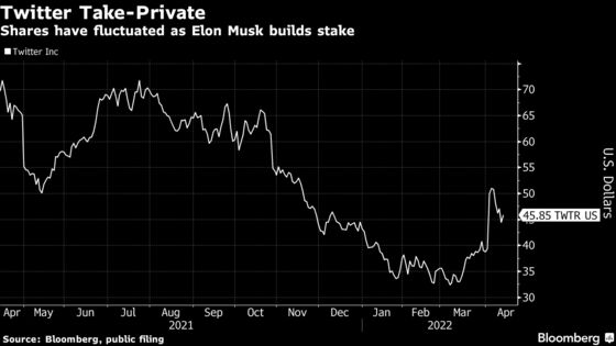 Elon Musk Makes $43 Billion Unsolicited Bid to Take Twitter Private