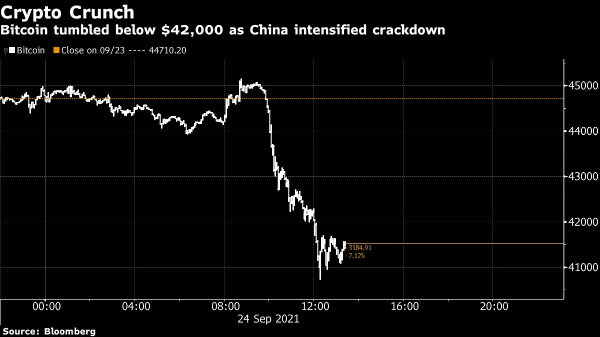 Bitcoin ($BTC USD) News: China PBOC Says Crypto-Related Transactions  Illegal - Bloomberg