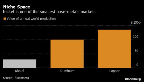 JPMorgan Reaped $100 Million as China Squeezed Niche Nickel Market