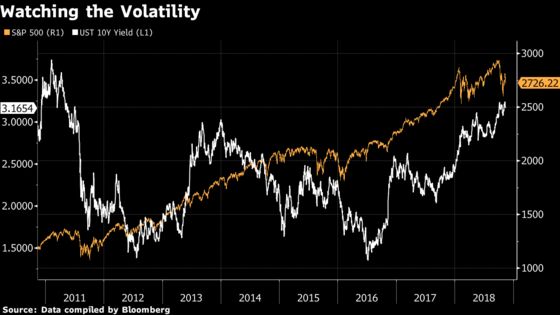 Evercore Says Powell Remarks May Calm Investor Fear of Fed Error