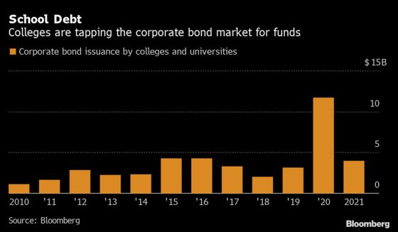 Arizona College’s Mega-Borrowing by Breaks Bond-Market Ground