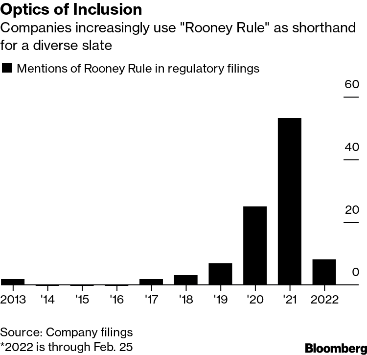 The Rooney Rule: How to Use for Diversity Recruitment