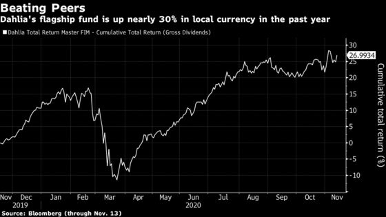 Hedge Fund Run by BofA Veterans Trounces 99% of Brazil Peers