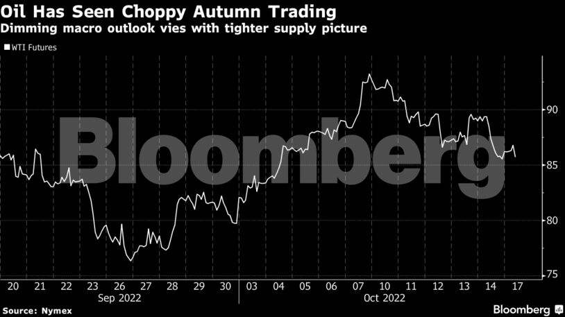 Dimming macro outlook vies with tighter supply picture
