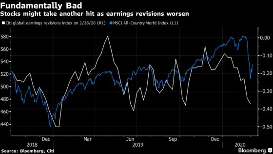 Wall Street Bulls Lashed by Worst Stock Volatility Since 2011