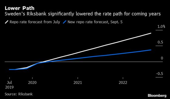 Swedish Central Bank Unexpectedly Sticks to Plan to Raise Rates