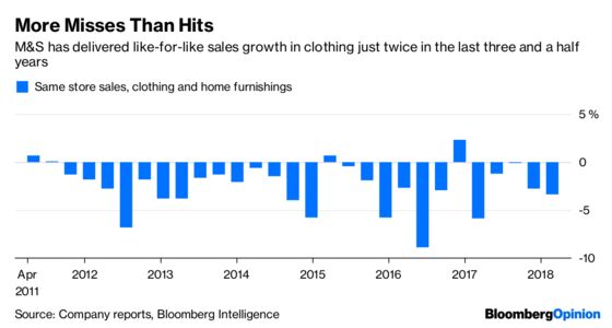 How Leopard Print Is Hot, and Not, in Retail