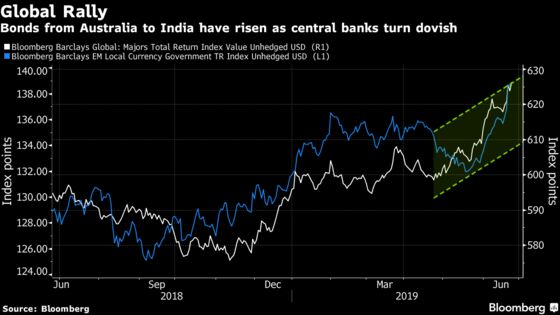 Funds Flock to Indonesia and India to Escape Slumping Yields