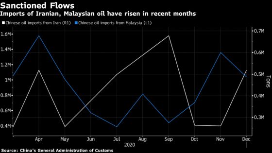 China’s Binge on Iranian Oil in Focus Following Tanker Seizures