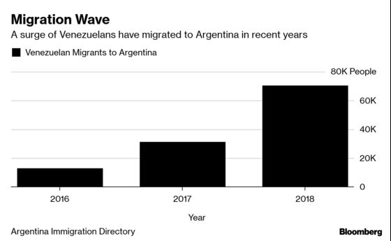 Venezuelan Migration to Argentina Will Surge More, Guaido Aide Says