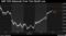S&P 500 Rebounds From Two-Month Low