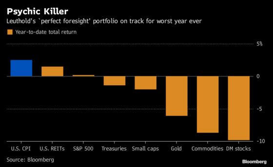 Even Nostradamus Can't Make a Decent Investment Return This Year