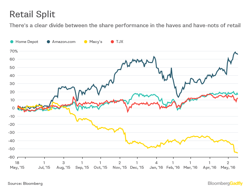 The Owner Of T.J. Maxx And Home Goods Keeps Beating Macy's