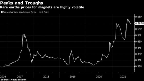 Automakers Look to Hedge Against China Rare Earth Dominance