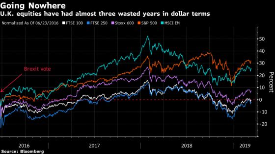 European Shares’ Main Hurdle Hasn't Been Lifted: Taking Stock