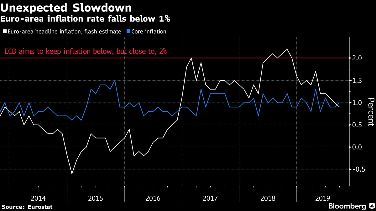 Five Things You Need to Know to Start Your Day - Bloomberg