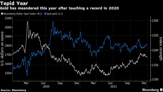 Unloved and Uninteresting, Gold Heads for Worst Year Since 2015