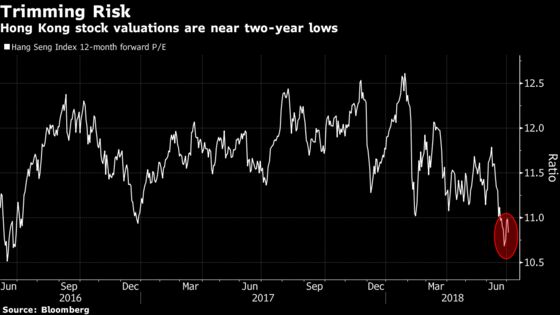 Equity Bulls Are Abandoning Hong Kong as China Turmoil Mounts