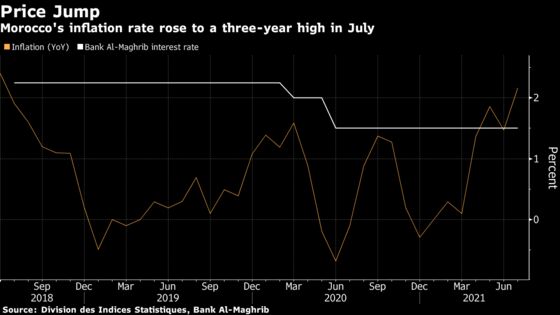 African Central Banks Seen Holding Rates on GDP Growth Concerns