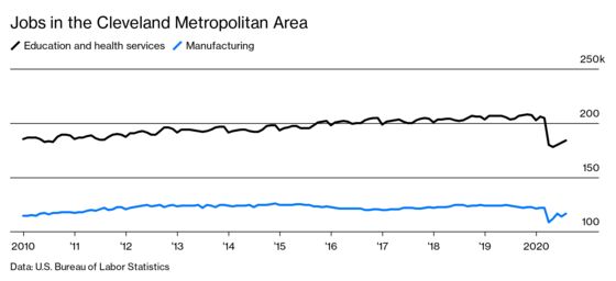 Cleveland Clinic Thrives While Its Black Neighbors Fall Behind