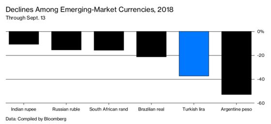 Two Messy Paths to the Same Emerging-Market Turmoil