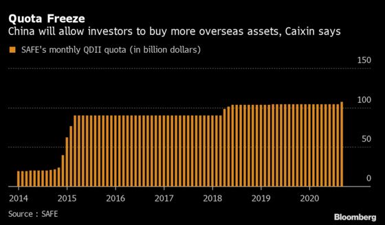 China to Bump Capital Outflow Quota by $10 Billion, Caixin Says