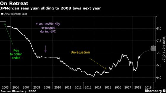 JPMorgan Sees All-Out U.S.-China Tariffs, Lowers Yuan Call