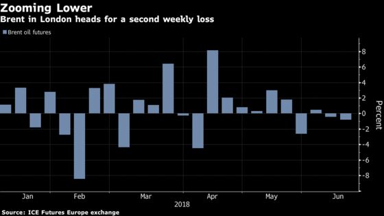 Oil Declines Ahead of Intra-OPEC Clash Over Pumping More