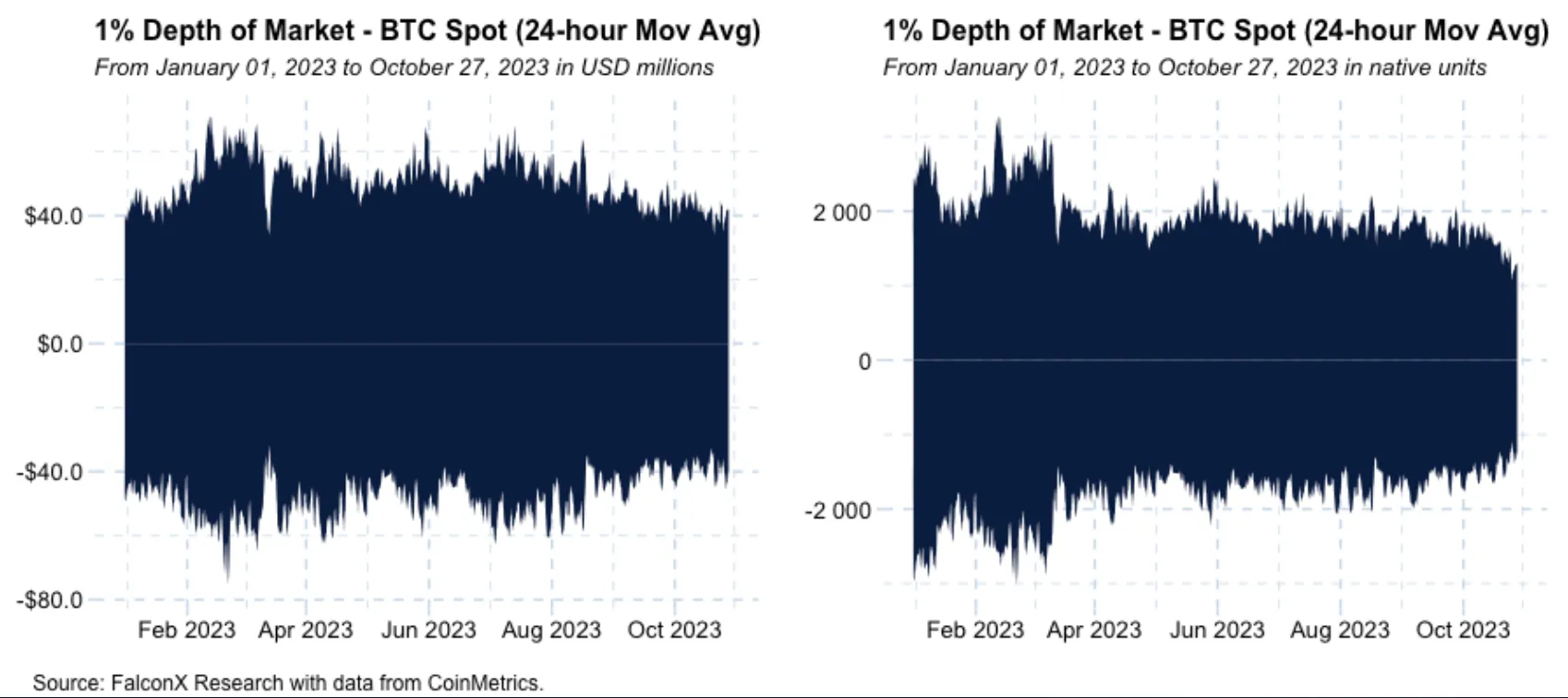 Bitcoin (BTC) Swings Driven in Part by Lack of Liquidity - Bloomberg