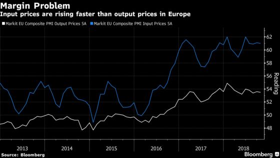 As Costs Rise, Can European Firms Raise Prices Fast Enough?