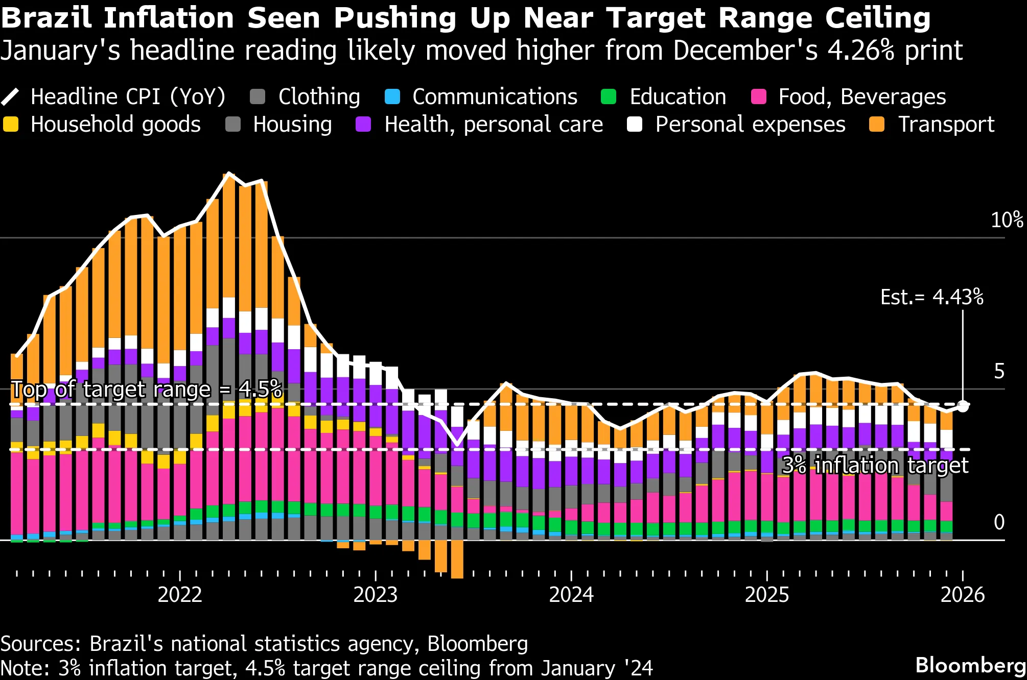 Get Ready for Double Whammy of Us Jobs and Inflation
