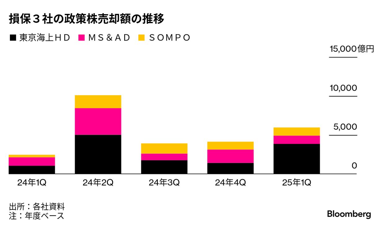 日本金融の数量分析（ほぼ新品、送料込） FRB、物価と金融不安抑制に苦慮 米銀債券含み損80兆円 - 日本