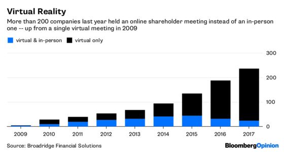 Snapchat Pretends Even Less to Care About Stockholders