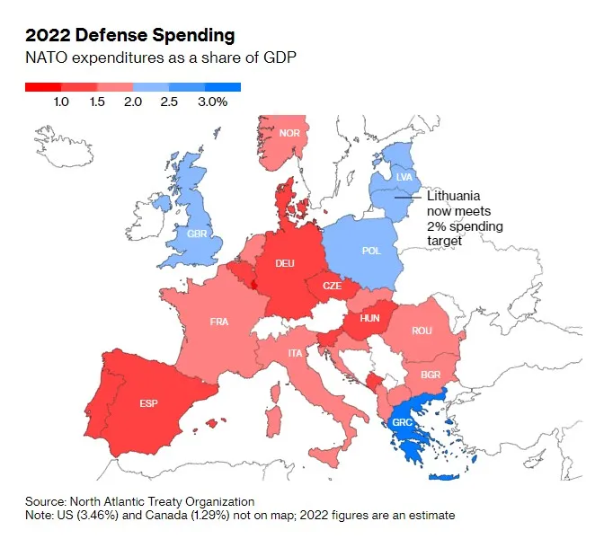 Only Seven NATO Countries Meet Goal to Spend 2% of GDP on Defense -  Bloomberg