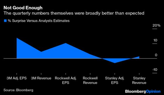 Inflation Is Getting Worse for Manufacturers