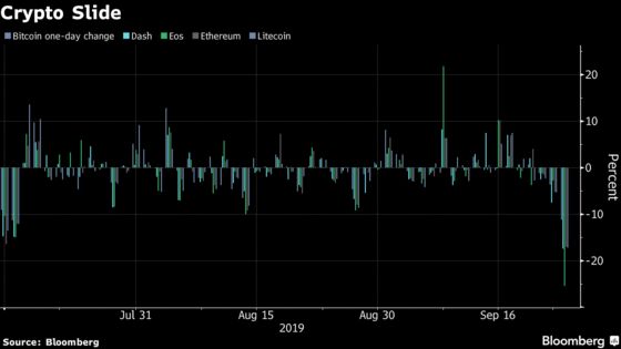 Bitcoin Drifts Lower as Cryptos Stabilize After Tuesday Plunge