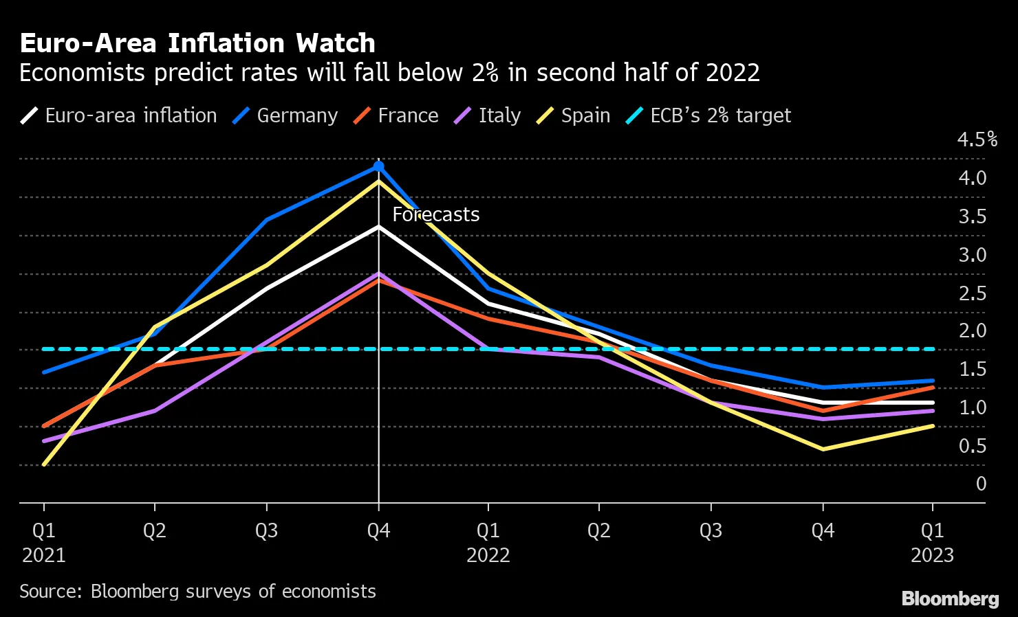 Euro-Area Inflation Watch