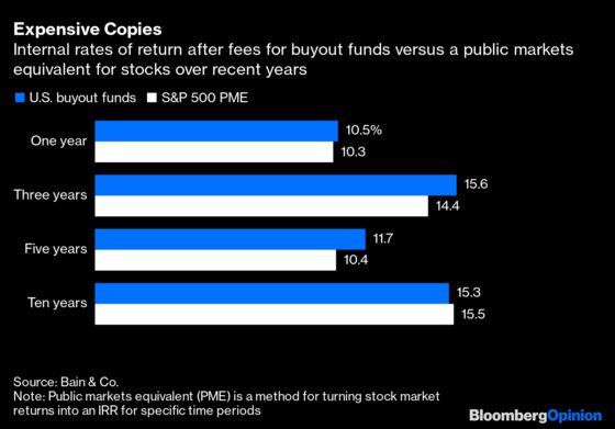 Gary Gensler’s Everything Crackdown Reaches Private Equity